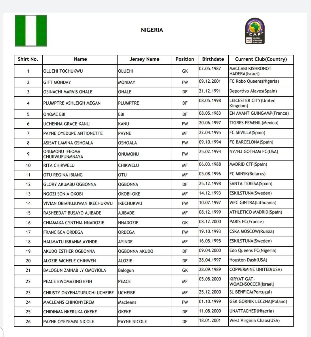 Super Falcons team list 