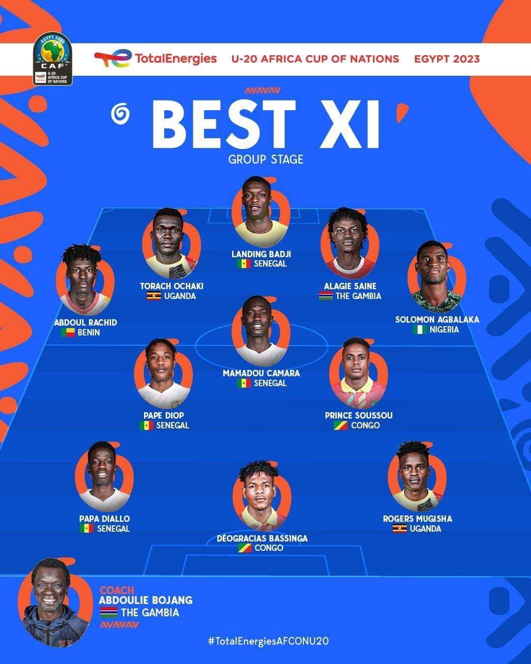 CAF U-20 Afcon Team of the Group Stage