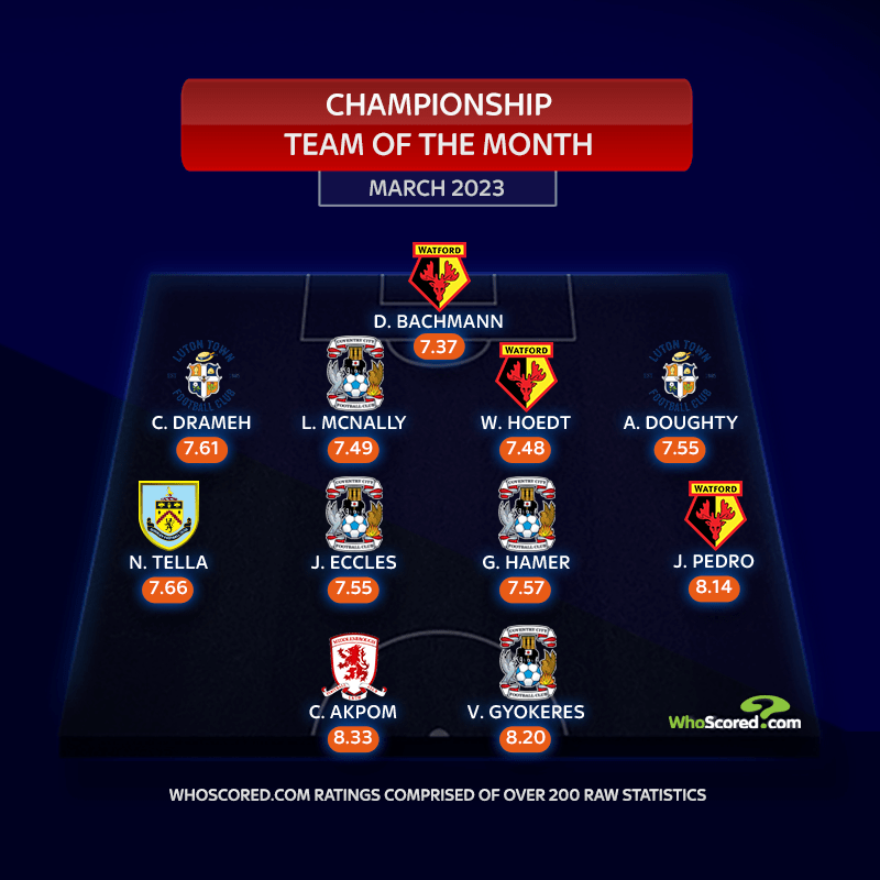 Tella, Akpom in TOTM