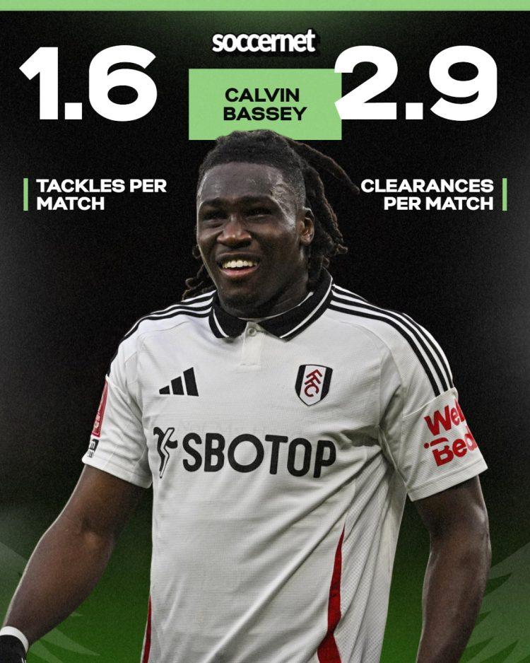 Five reasons Manchester United should go all in for Fulham’s Calvin Bassey this summer