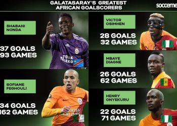 “I can learn from Drogba and Ronaldo” – 11-goal Ligue 1 Nigerian striker reflects on Osimhen’s role model