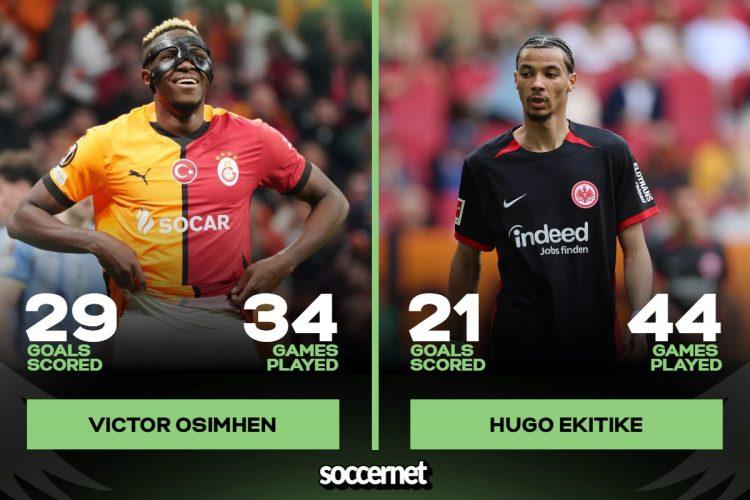 Osimhen vs Delap, now Osimhen vs Hugo: Is there a UK media agenda brewing?