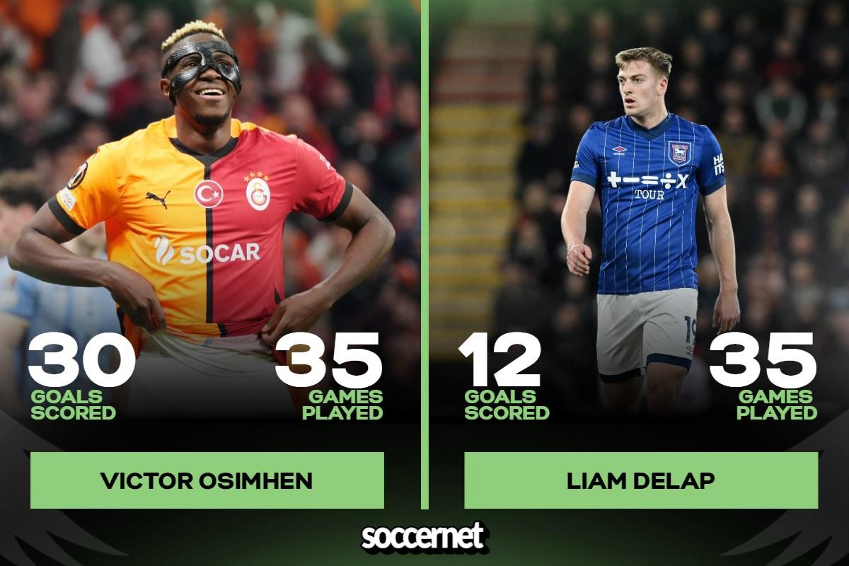Victor Osimhen and Liam Delap 