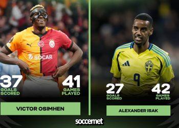 Victor Boniface: Bayer Leverkusen desperate to sell Newcastle United-linked star