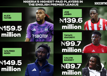 Olusegun bags first-half hat-trick and first career red card; Onuachu, Aribo, Akinsanmiro crash in England, Italy