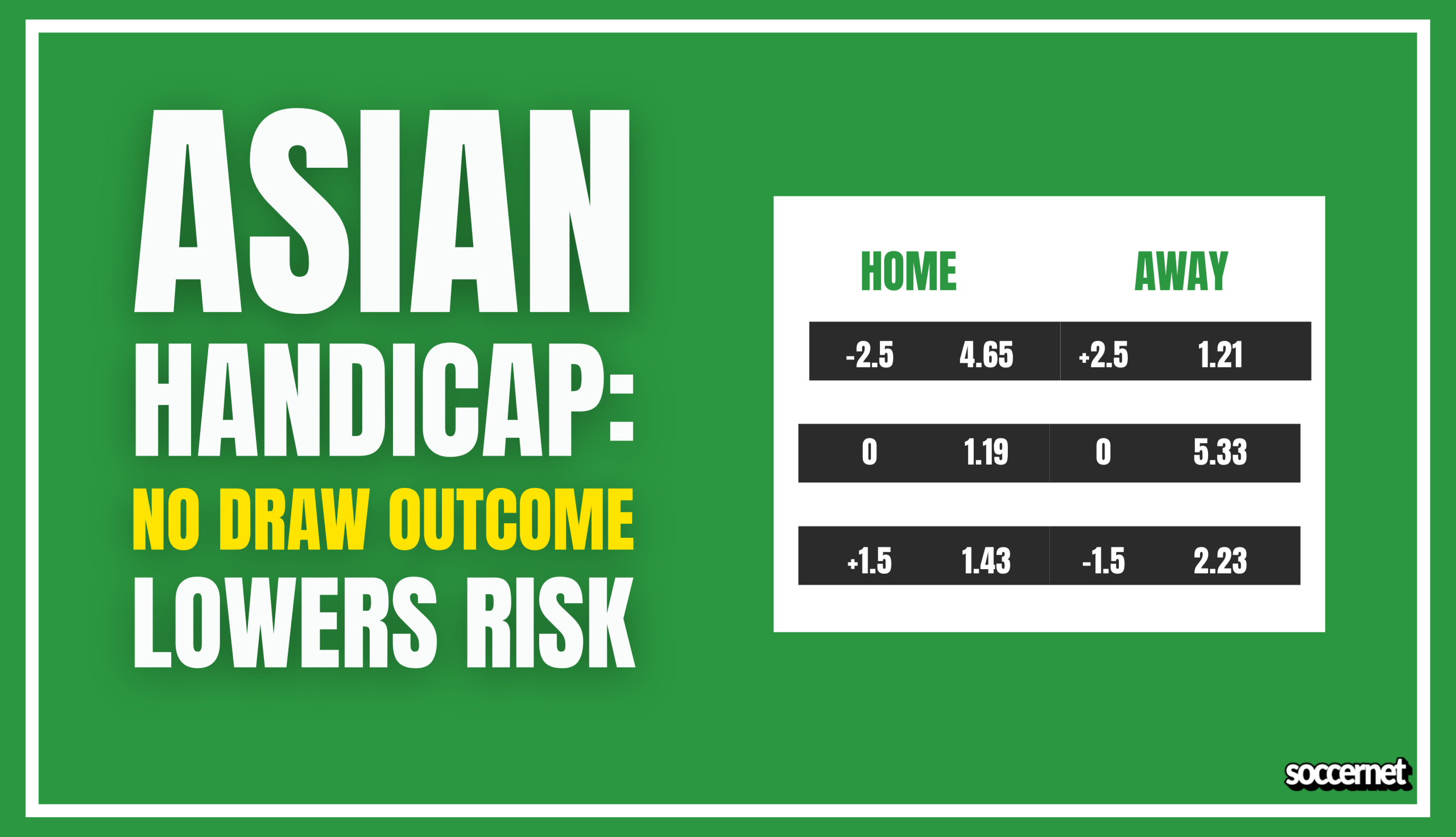 Asian-handicap-betting-examples