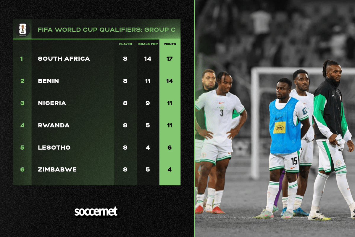 Nigeria Super Eagles 