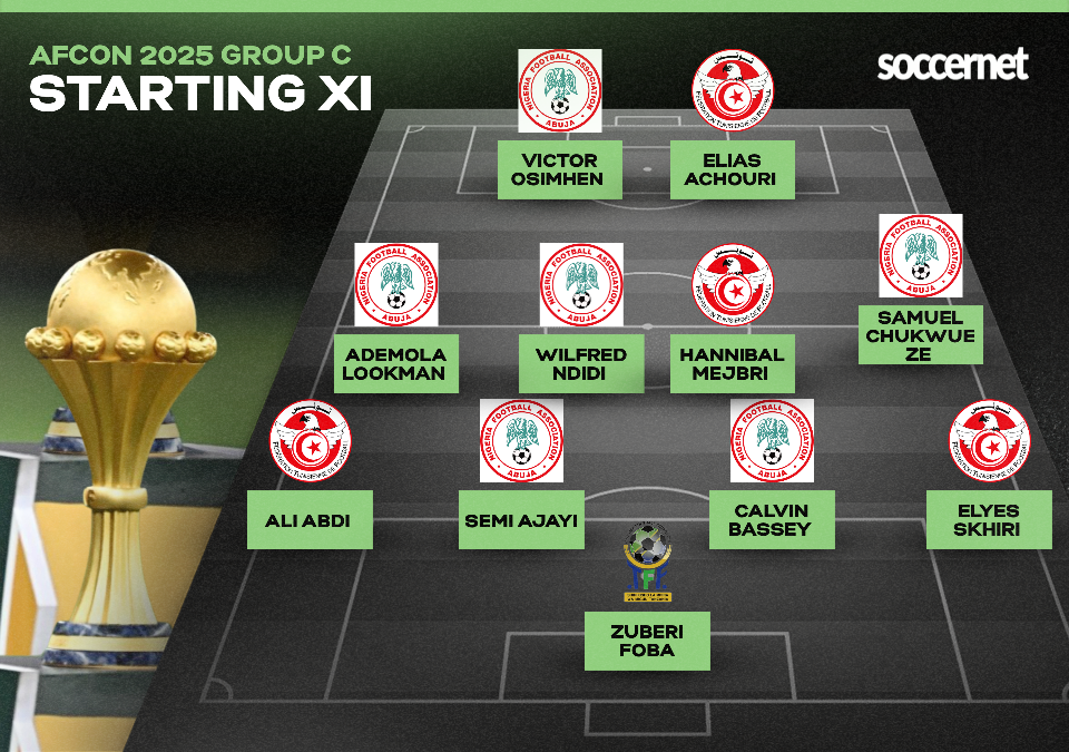 AFCON 2025 Group C best XI
