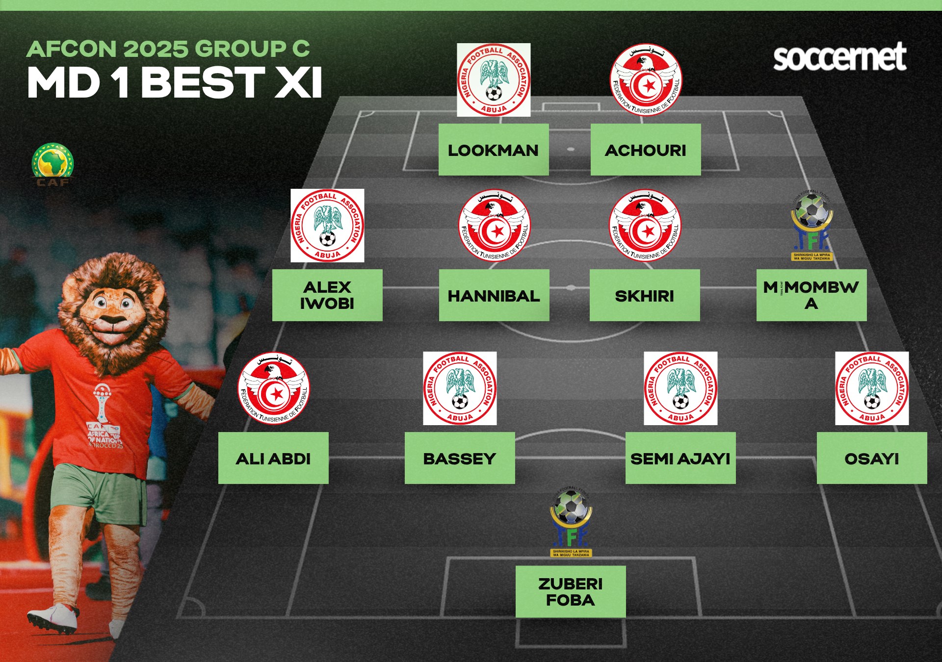 AFCON 2025 Group C MATCHDAY 1 BEST XI