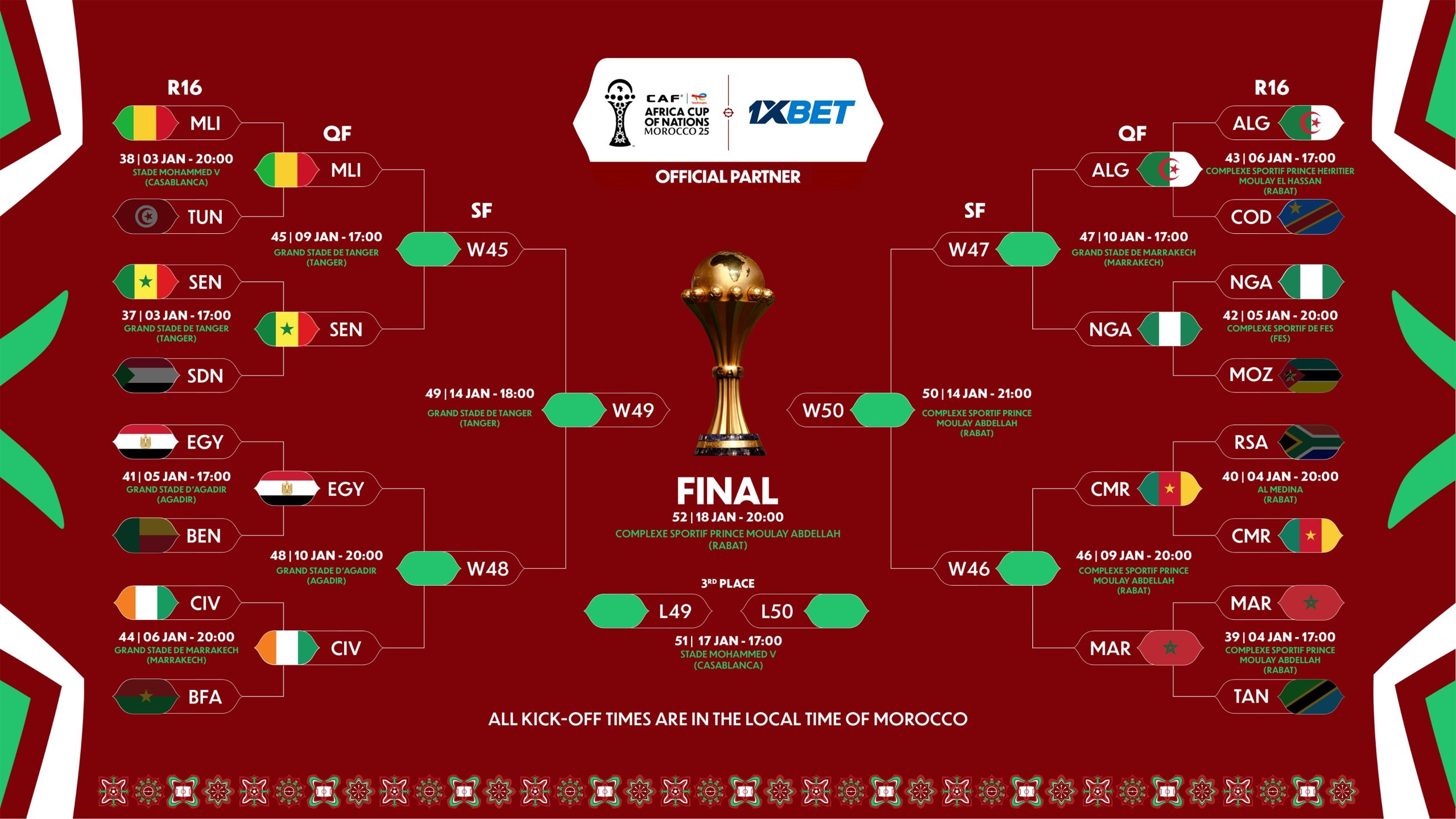 AFCON 2025 scheduled 