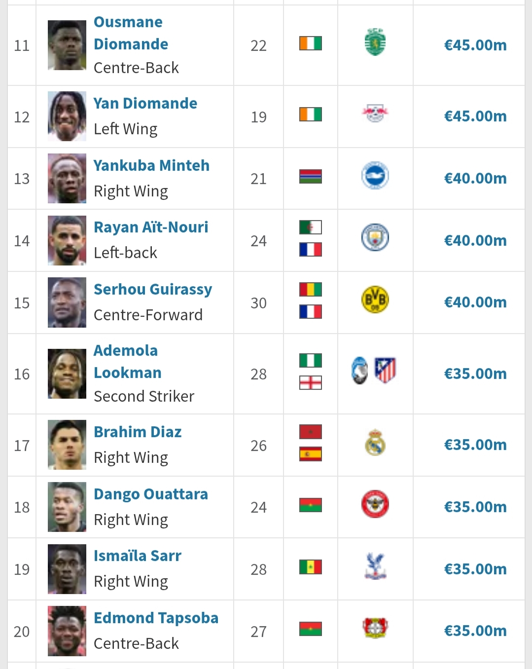 Africa's most valuable stars